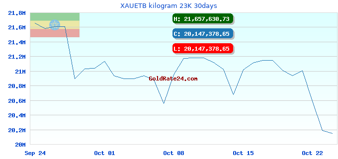 XAUETB kilogram 23K 30days