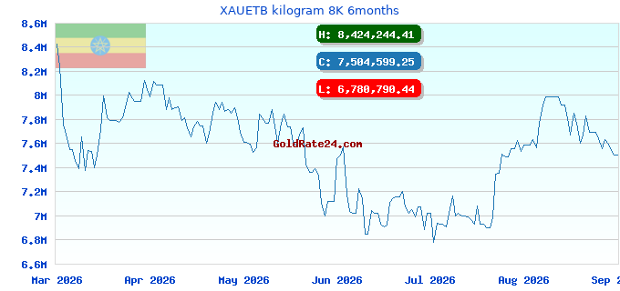 XAUETB kilogram 8K 6months