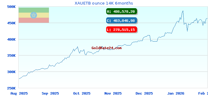 XAUETB ounce 14K 6months