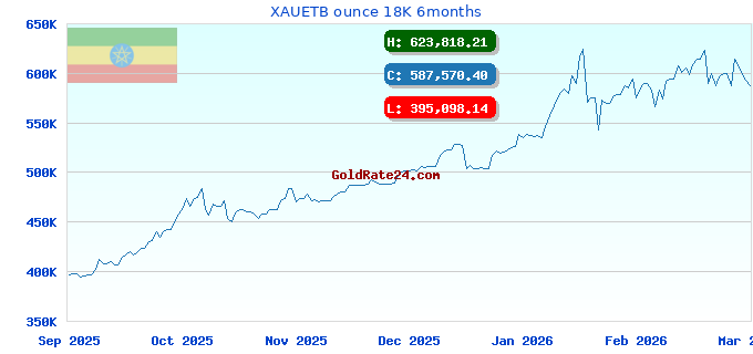 XAUETB ounce 18K 6months