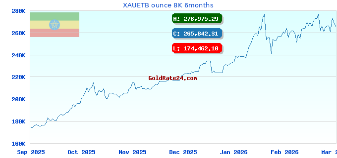 XAUETB ounce 8K 6months