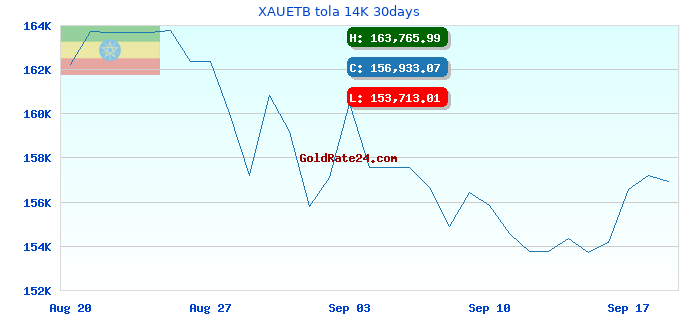 XAUETB tola 14K 30days