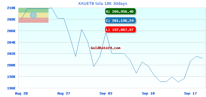 XAUETB tola 18K 30days