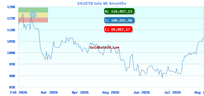 XAUETB tola 9K 6months