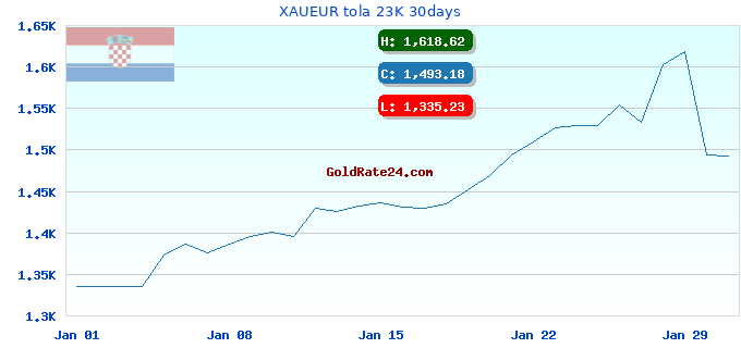 XAUEUR tola 23K 30days