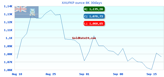 XAUFKP ounce 8K 30days