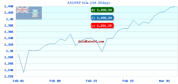 XAUFKP tola 23K 30days