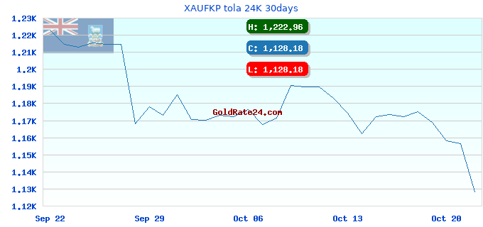 XAUFKP tola 24K 30days
