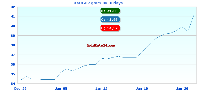 XAUGBP gram 8K 30days