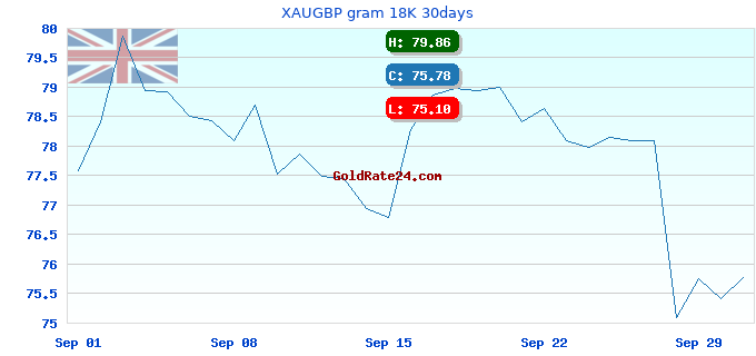 XAUGBP gram 18K 30days