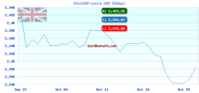 XAUGBP ounce 18K 30days