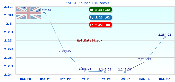 XAUGBP ounce 18K 7days