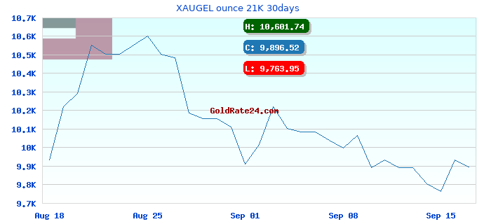 XAUGEL ounce 21K 30days
