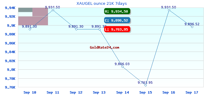 XAUGEL ounce 21K 7days