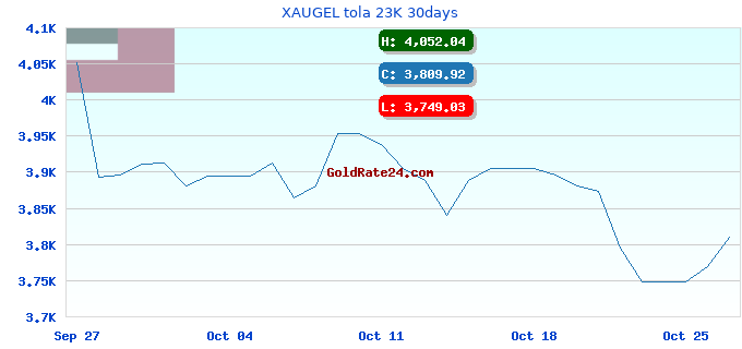 XAUGEL tola 23K 30days