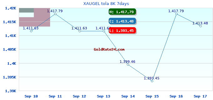 XAUGEL tola 8K 7days