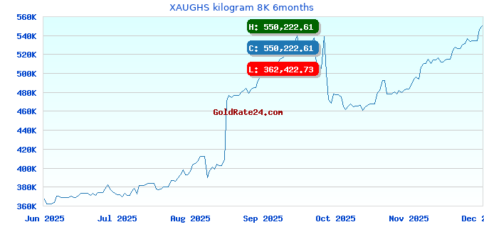 XAUGHS kilogram 8K 6months