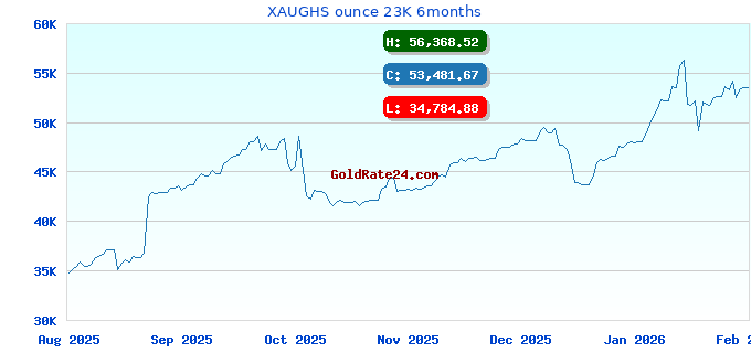 XAUGHS ounce 23K 6months