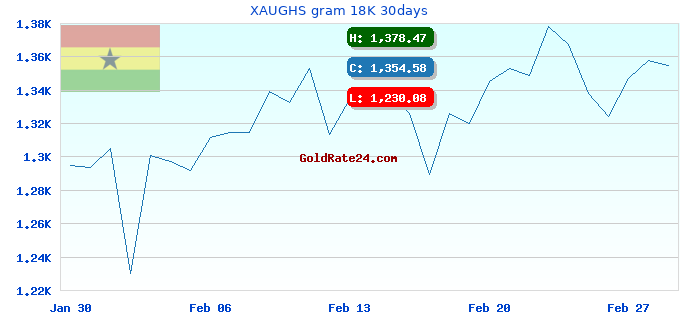 XAUGHS gram 18K 30days