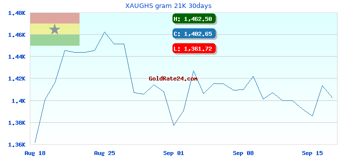 XAUGHS gram 21K 30days