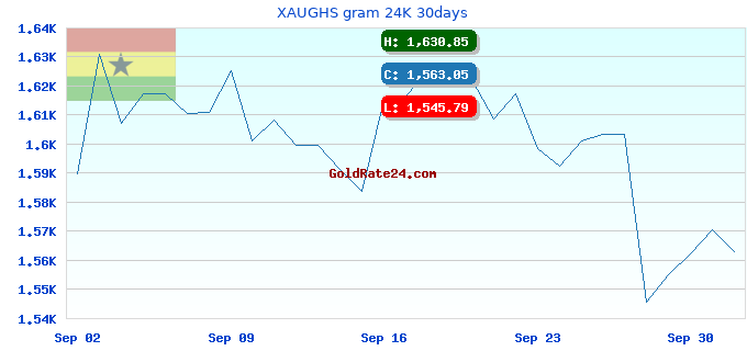 XAUGHS gram 24K 30days