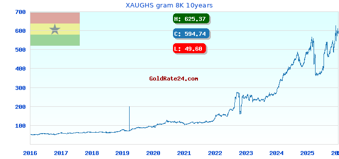 XAUGHS gram 8K 10years