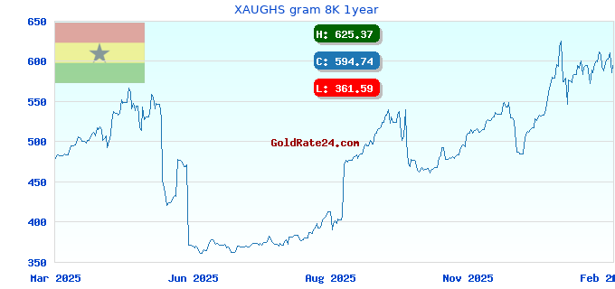 XAUGHS gram 8K 1year