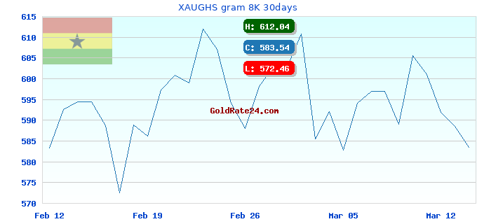 XAUGHS gram 8K 30days
