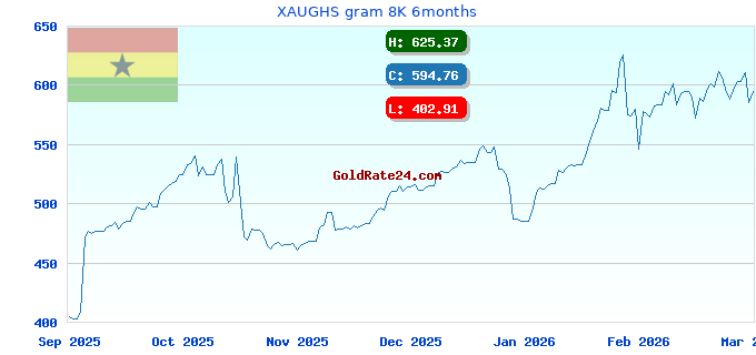 XAUGHS gram 8K 6months