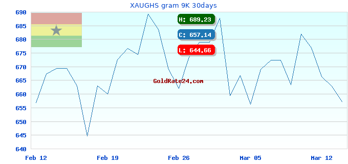 XAUGHS gram 9K 30days