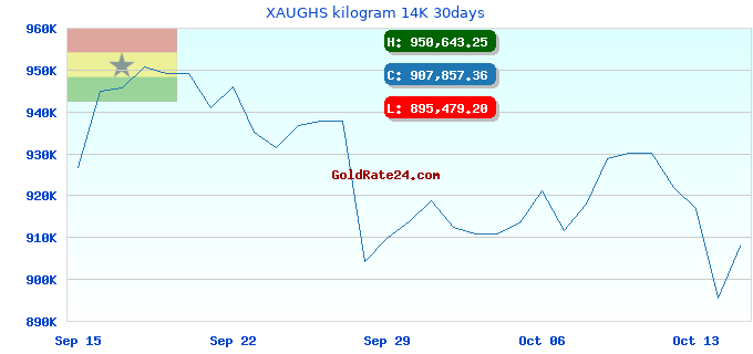 XAUGHS kilogram 14K 30days