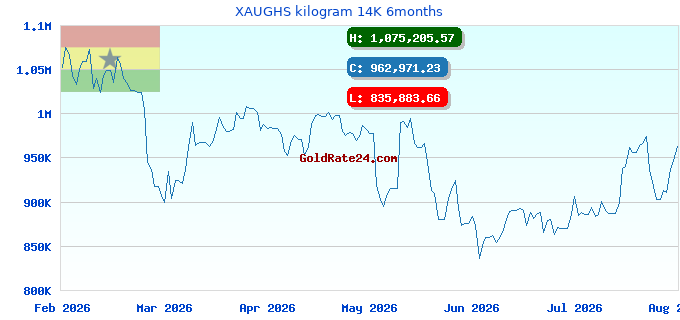 XAUGHS kilogram 14K 6months