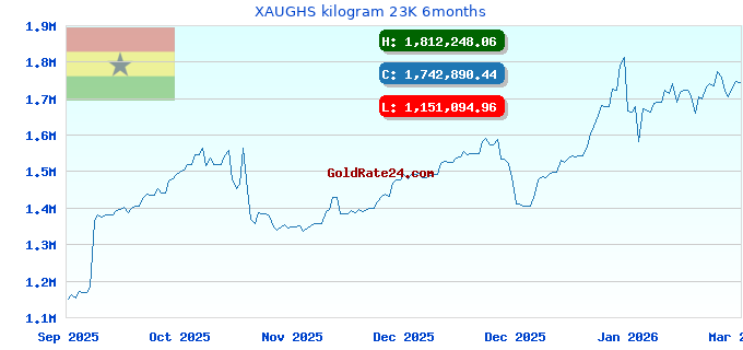 XAUGHS kilogram 23K 6months
