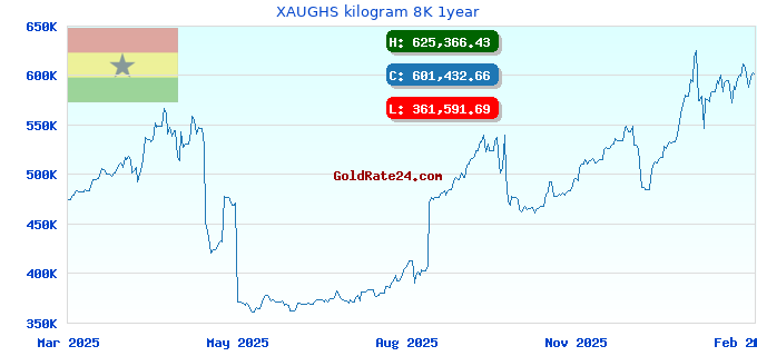 XAUGHS kilogram 8K 1year