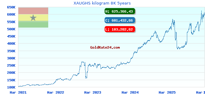 XAUGHS kilogram 8K 5years