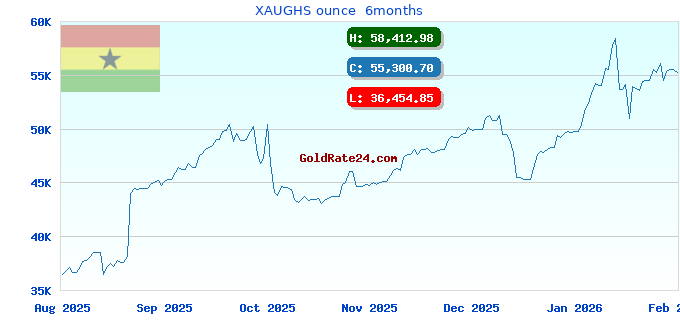 XAUGHS ounce 6months