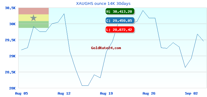 XAUGHS ounce 14K 30days