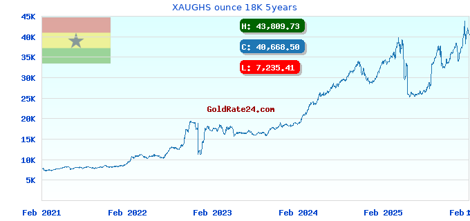XAUGHS ounce 18K 5years