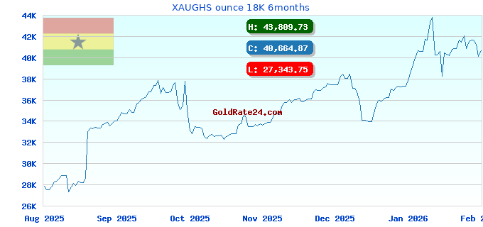 XAUGHS ounce 18K 6months