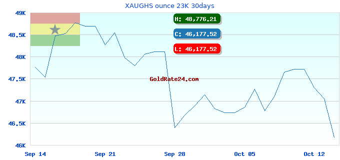 XAUGHS ounce 23K 30days