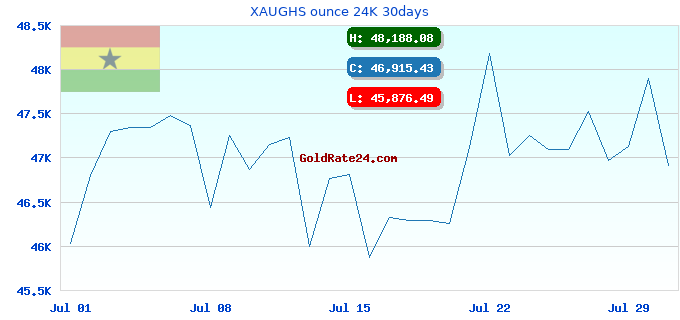 XAUGHS ounce 24K 30days