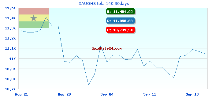XAUGHS tola 14K 30days