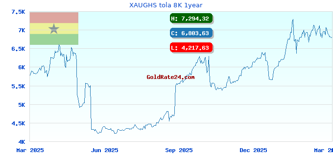 XAUGHS tola 8K 1year