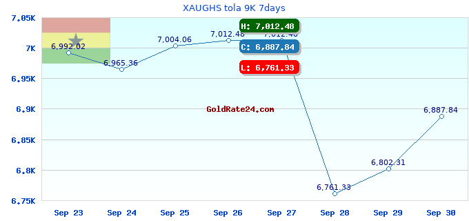 XAUGHS tola 9K 7days