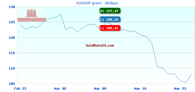 XAUGIP gram  30days
