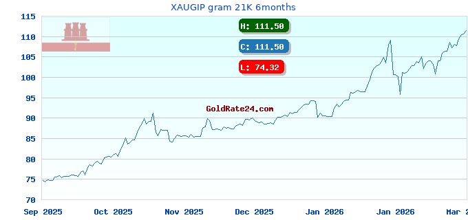 XAUGIP gram 21K 6months