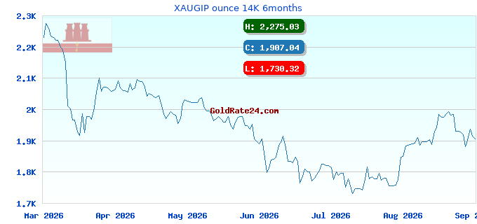 XAUGIP ounce 14K 6months