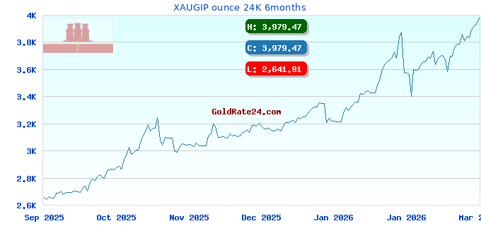 XAUGIP ounce 24K 6months