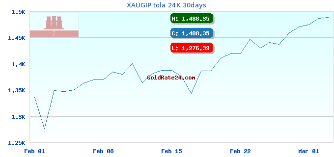 XAUGIP tola 24K 30days