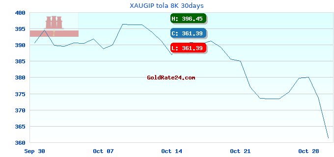 XAUGIP tola 8K 30days